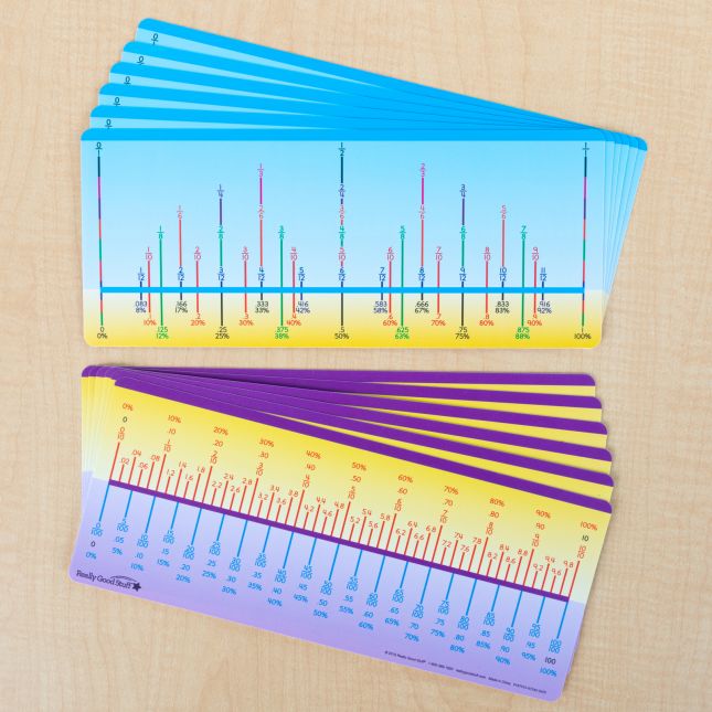 Fraction/Decimal/Percent Number Lines - 12 number lines