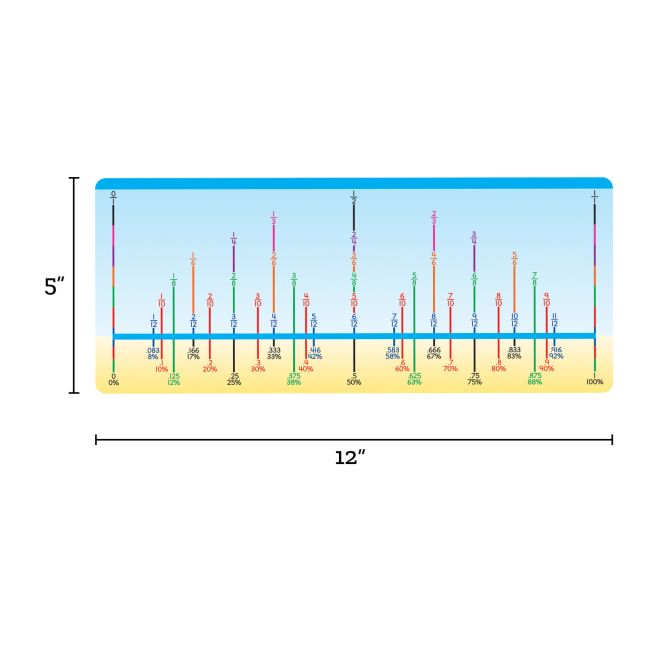 Fraction/Decimal/Percent Number Lines - 12 number lines