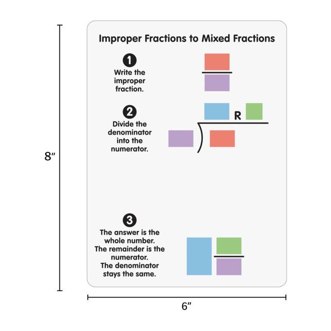 Improper And Mixed Fractions Dry Erase Boards - 6 boards