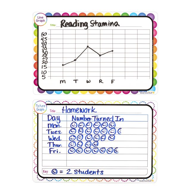 Magnetic Charts - Graphing