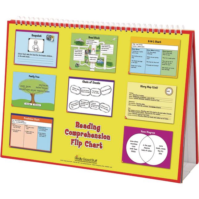 Reading Comprehension Flip Chart - 1 chart