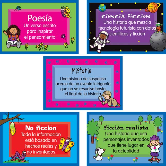 Generos literarios (Reading Genres) 10-in-1 Poster