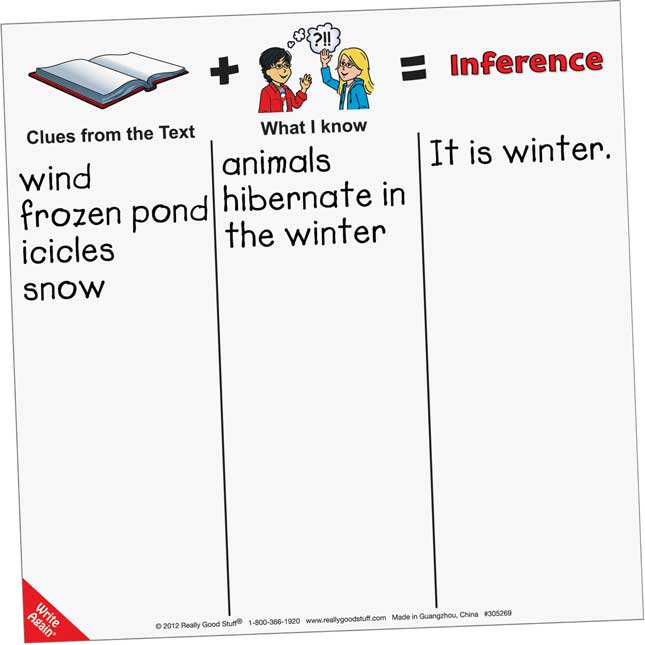 Really Good Literacy Center™: Making Inferences