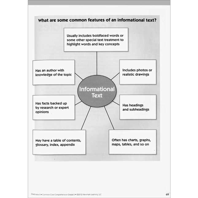 Common Core Comprehension Book - Grade 6