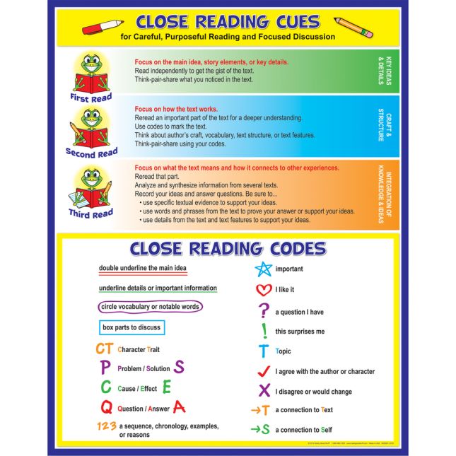 Close Reading Codes And Cues Poster - 1 poster