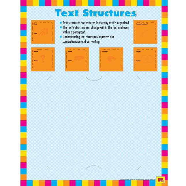 Common Core Text Structures 6-In-1 Poster Set