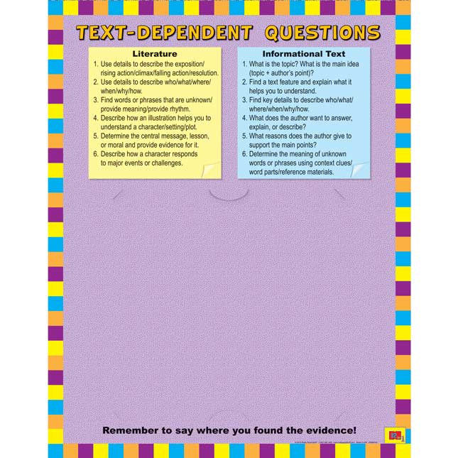 Common Core Comprehension 12-In-1 Poster Set