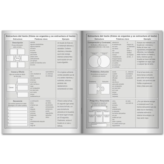 Registro del texto informativo (Informational Text Journal) - 12 journals