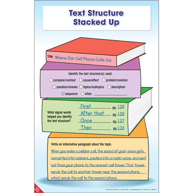 Dry Erase Comprehension Graphic Organizer Mats - Intermediate - Set Of 36