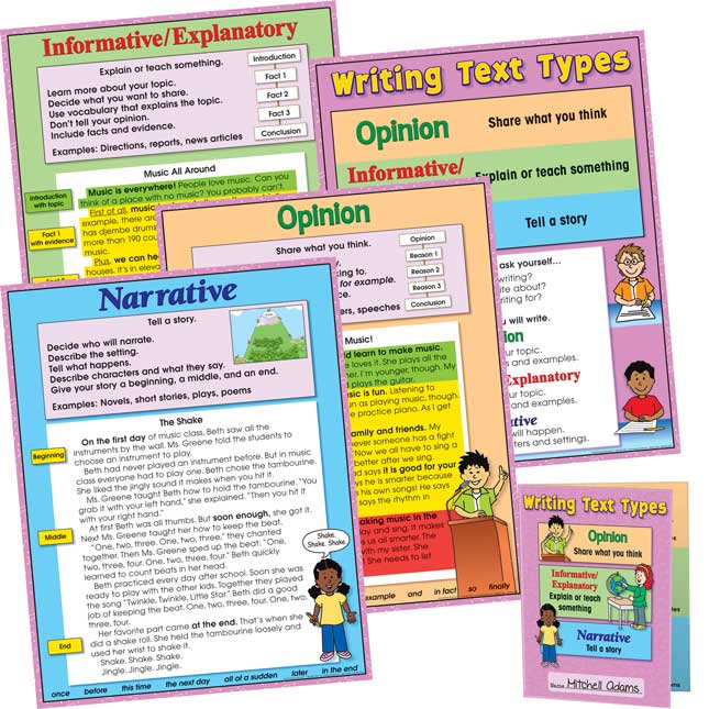 Primary Text Types Poster And Folder Kit - 4 posters, 12 folders