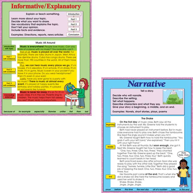 Primary Text Types Poster And Folder Kit - 4 posters, 12 folders