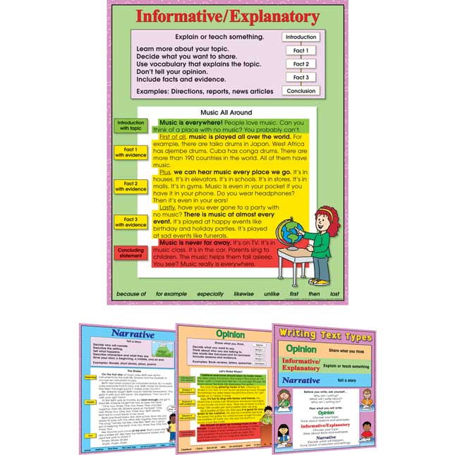 Primary Writing Text Types 4-Poster Set