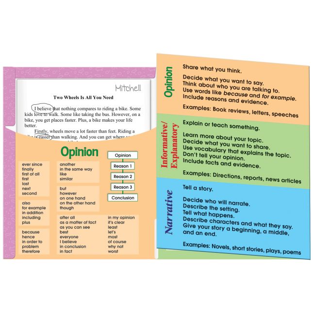 Primary Writing Text Types 3-Pocket Folders - 12 folders