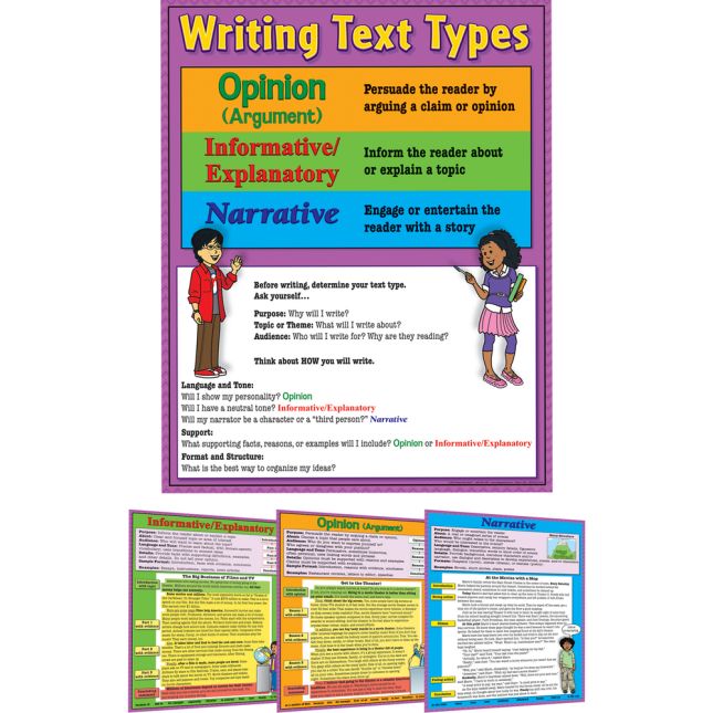 Intermediate Writing Text Types 4-Poster Set