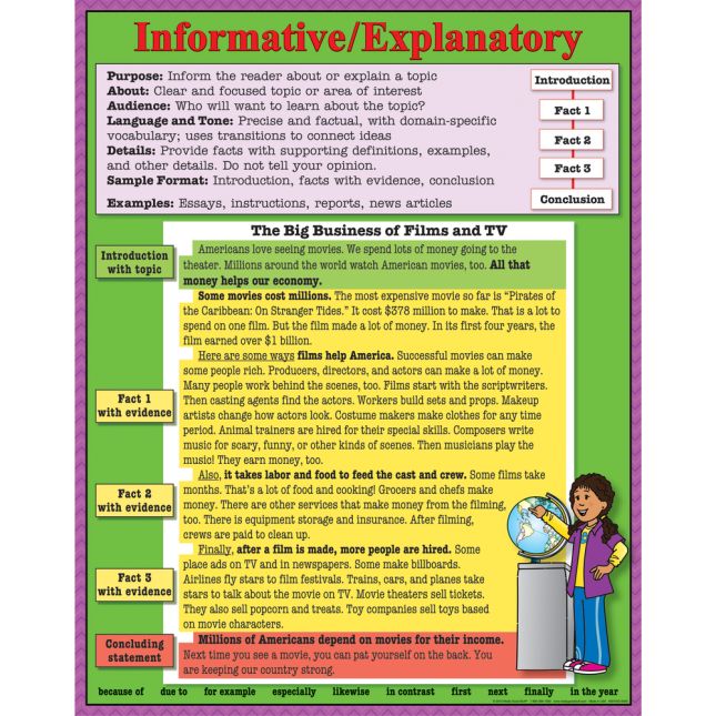 Intermediate Writing Text Types 4-Poster Set