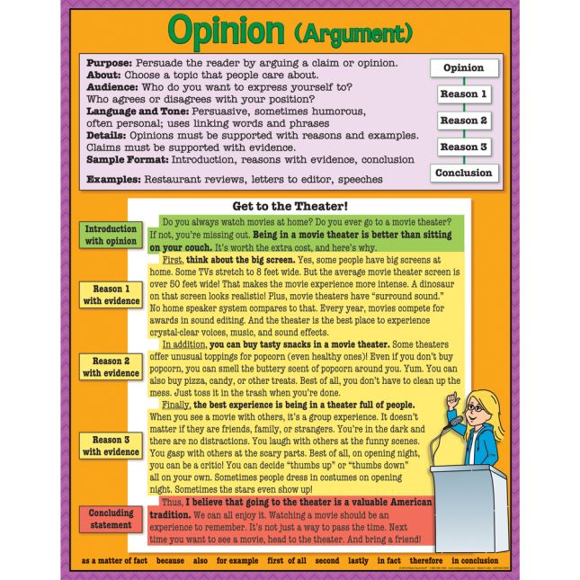 Intermediate Writing Text Types 4-Poster Set