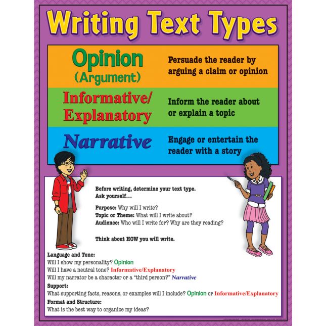 Intermediate Writing Text Types 4-Poster Set