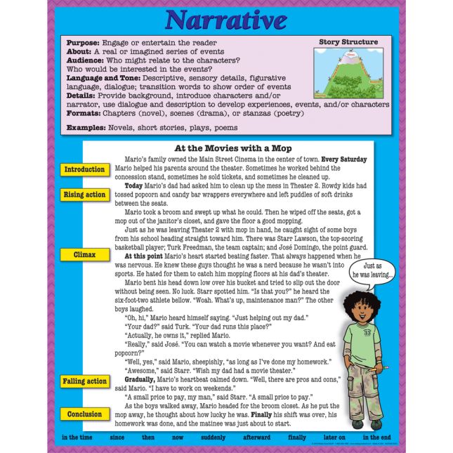 Intermediate Writing Text Types 4-Poster Set