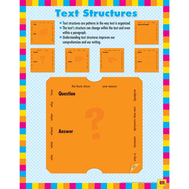 Common Core Text Structures 6-In-1 Poster Set And Study Stickies Kit