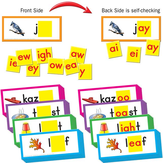 Common Core And State Standards Literacy Enrichment Kit - Grade 1