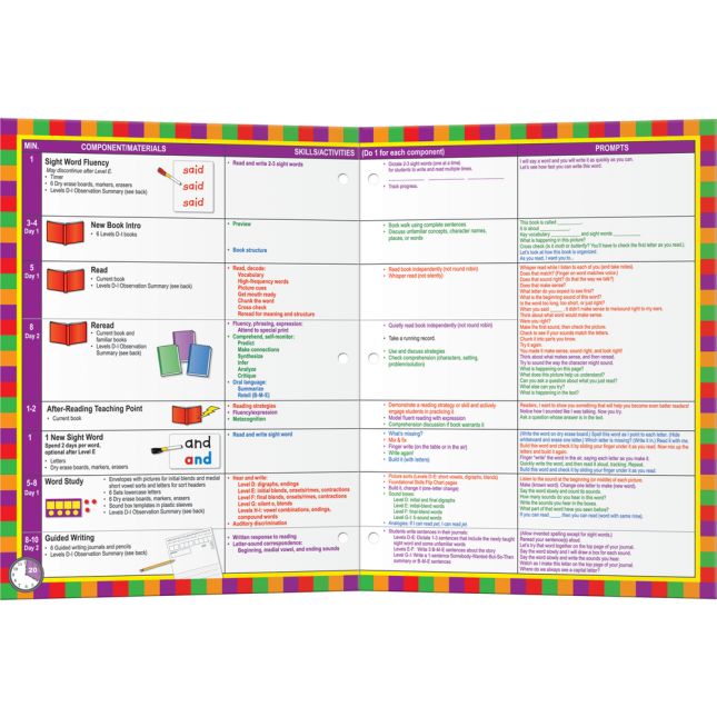 Guided Reading Plans and Prompts: A Framework For Responsive Teaching - 5 menus, 5 templates, 1 folder