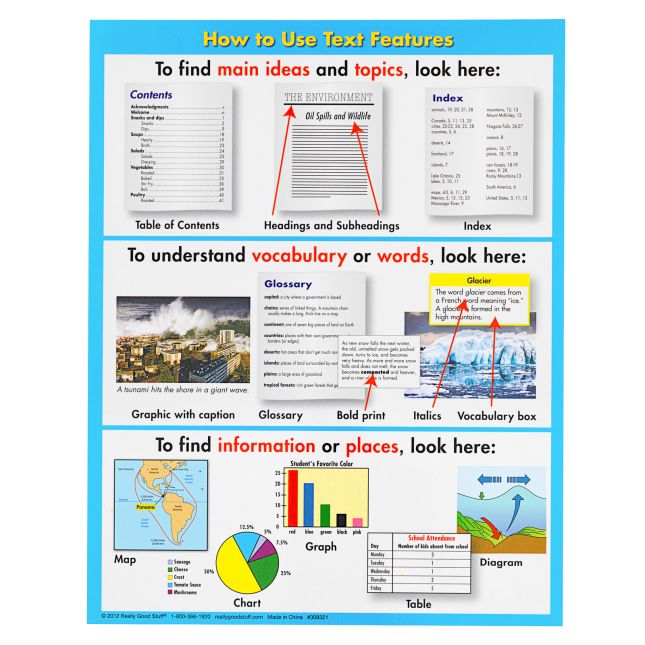 Really Good Stuff® Text Features Level 2 Literacy Center™ - 1 literacy center