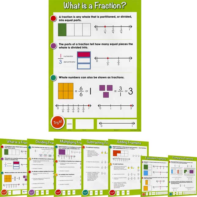 Common Core Fractions Bulletin Board Set