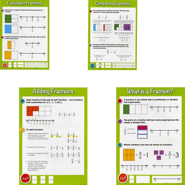 Common Core Fractions Bulletin Board Set