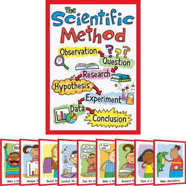 Scientific Method Poster Set