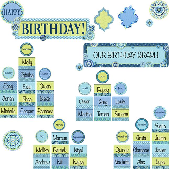 Blue Harmony Birthday Bulletin Board Kit - 97