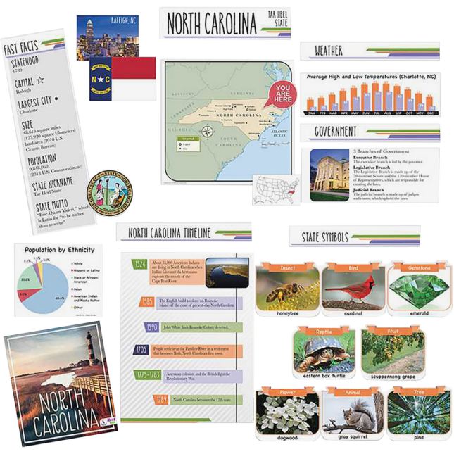 North Carolina State Facts Bulletin Board Set