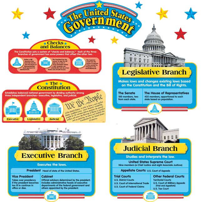 United States Government Bulletin Board Set