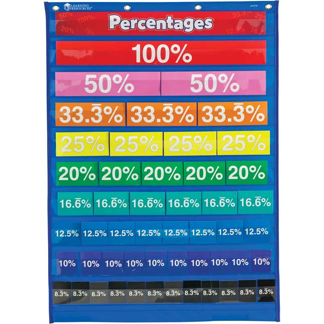 Rainbow Fraction Equivalent Pocket Chart