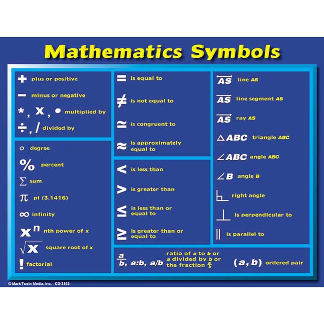 Math Symbols Learning Cards