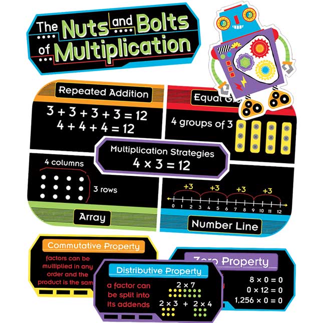 Nuts And Bolts Of Multiplication Mini Bulletin Board Set