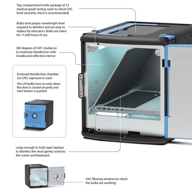 UV Sanitizing Tub for Technology