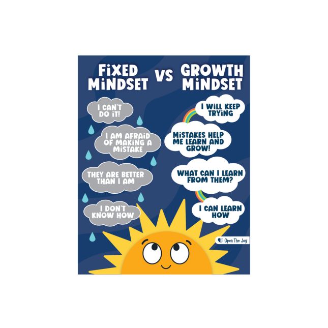 Growth Mindset Poster Pack
