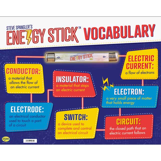 Energy Stick® Poster - 1 poster