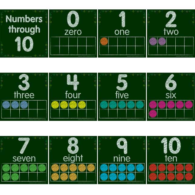 Ten-Frames Number Posters Set