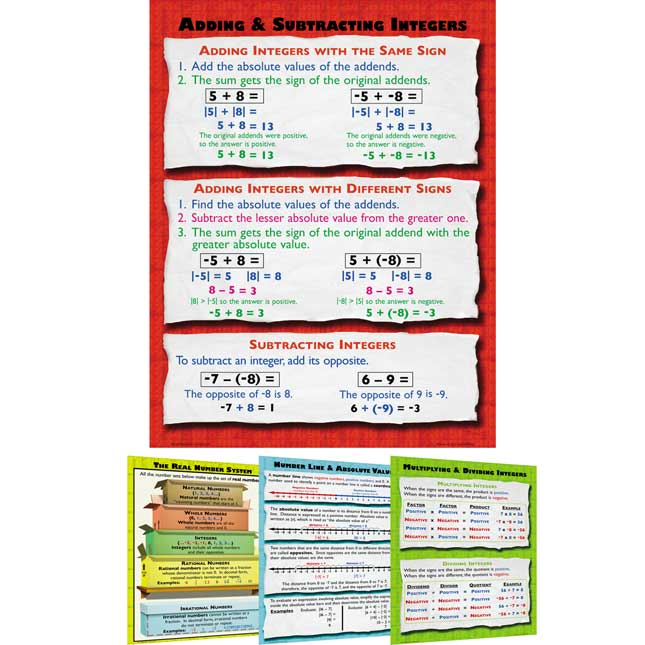 Integers And Other Number Sets Poster Set